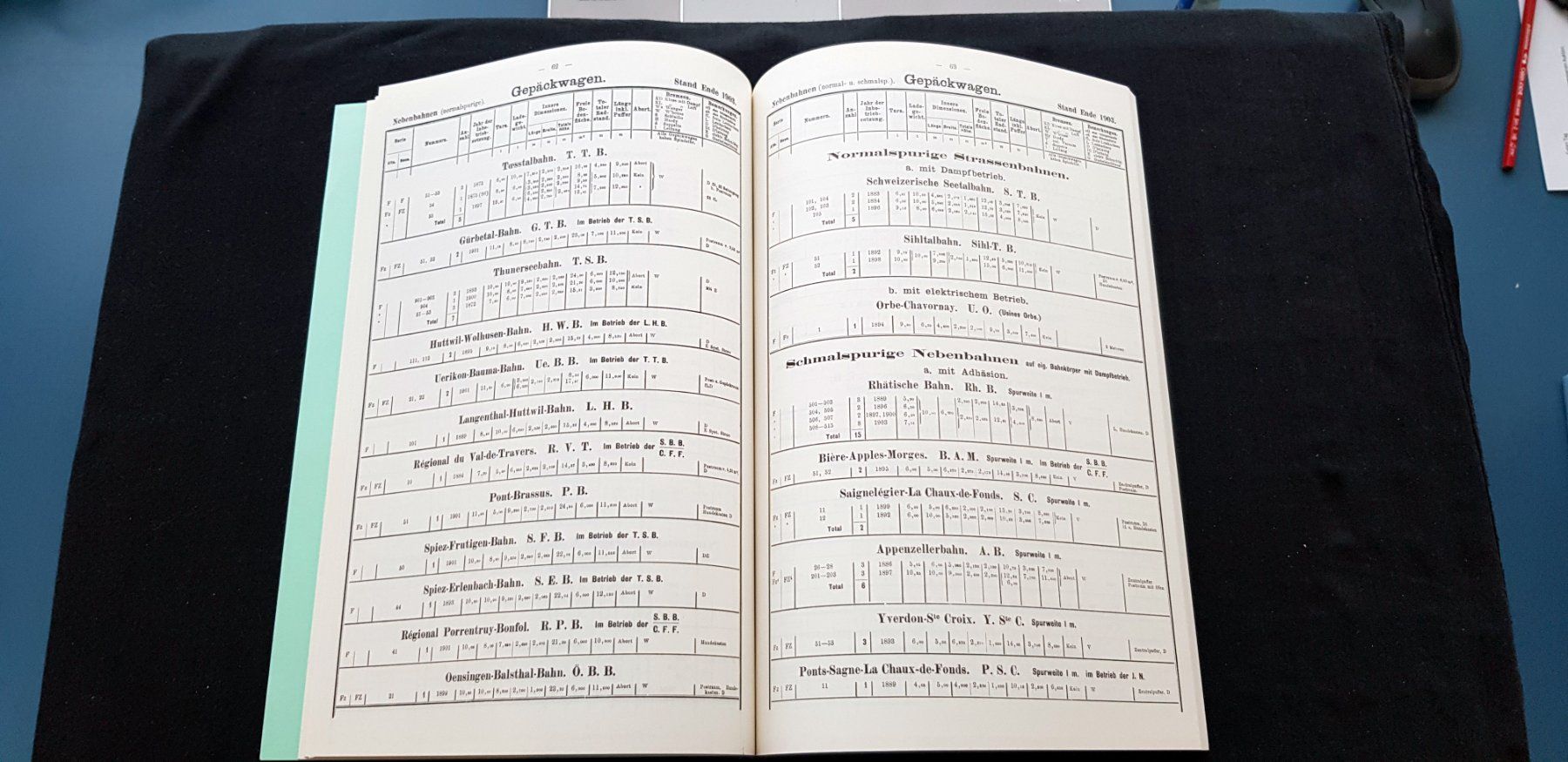 Libri: CH-Statistik des Rollmaterials 1903 – Usato da Birrwil venduto da dirtyoldtown 4