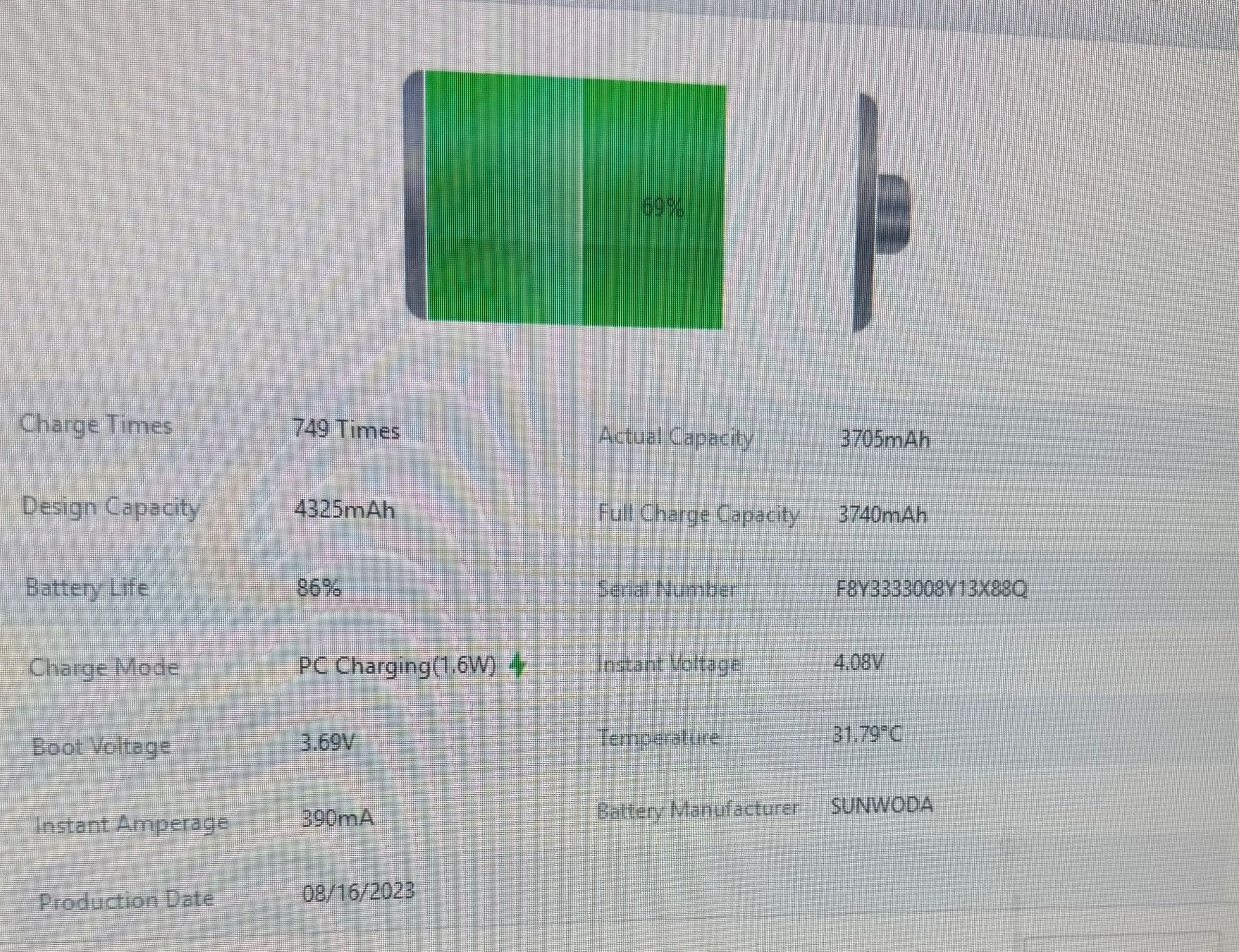 Apple Telefoni cellulari / Smartphones: iPhone 13 Pro Max 256GB – Difettoso da Adliswil venduto da Busys 2