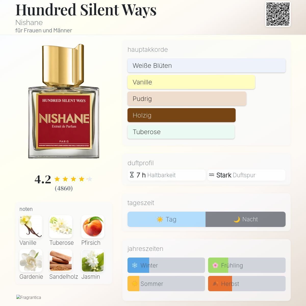 Nishane Profumi & Eau de Toilette: Nishane Hundred Silent Ways, 2ml – Nuovo (secondo la descrizione) da Jonen venduto da Juliette_St 1