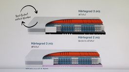 Matratze Sleep-Balance Taschenfederkern, unbenutzt in OVP