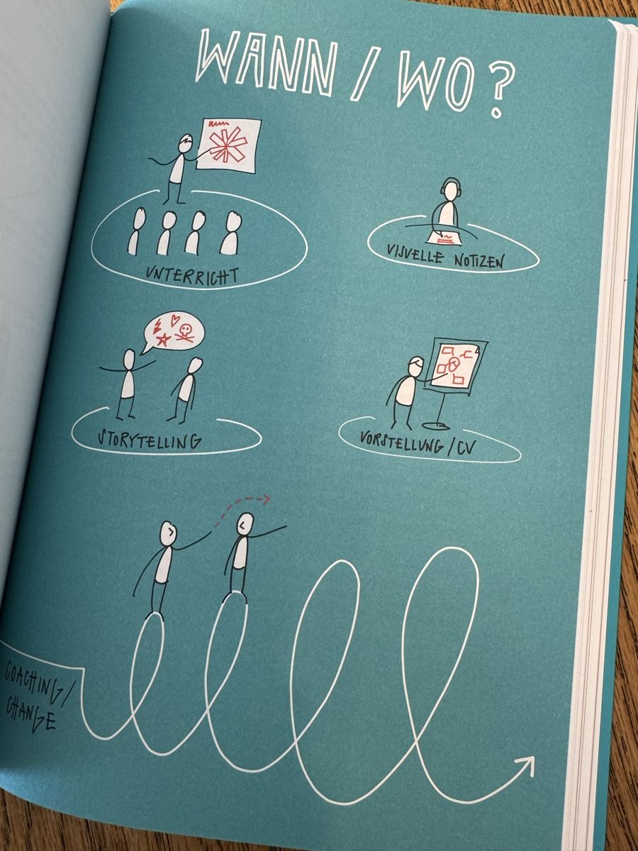 Libri: Alles ist visualisierbar - Mägi Brändle - Sketch Notes – Usato da Bubikon venduto da hachia888 3