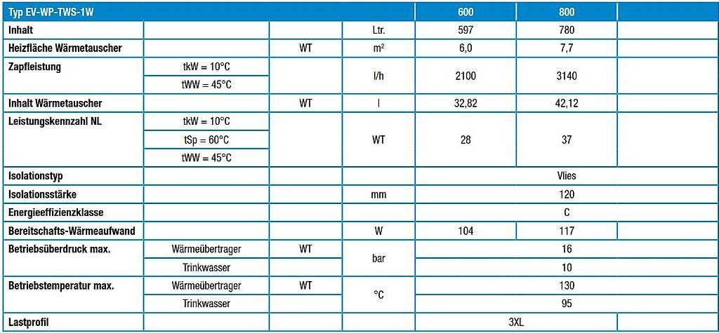 Sanitär: Boiler 800 Liter mit Wärmepumpenregister – Gebraucht aus Sursee von man_t6lz 2