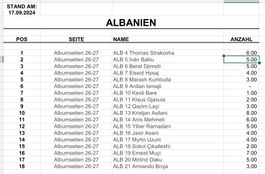 Topps Euro 2024 Deutschland Stickers Mannschaft Albanien