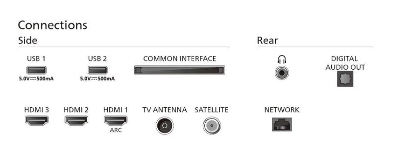 Philips Televisori: Philips 32PFS6939/12 32", LED, Full HD, 2024, DE – Usato da Zürich venduto da guillot 1