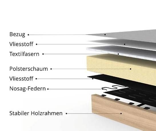 Poltrone: Cubed 90 Schlafsessel – Usato da Gelterkinden venduto da magicmouse79 2