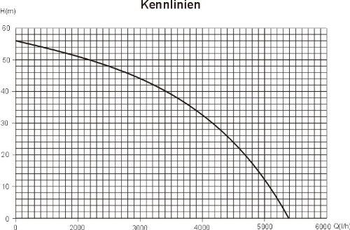 Pompe & Parti di ricambio: Agora-Tec Kreiselpumpe 5-1300W – Nuovo e nell'imballaggio originale da Bottighofen venduto da zaap 1