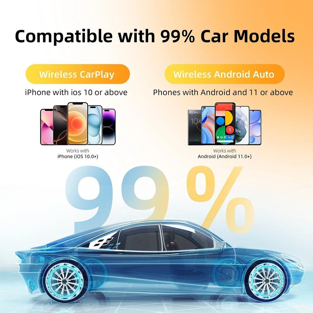 Lettore multimediale & Streamer: Wireless CarPlay Android Auto Adapter 2in1 Dongle – Nuovo e nell'imballaggio originale da St. Margrethen SG venduto da pro_7r6q 5