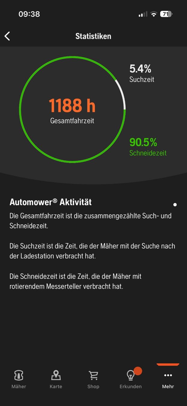 Husqvarna Rasenmäher: Husqvarna Automower 415x – Gebraucht aus Gossau SG von Snoopysg 4