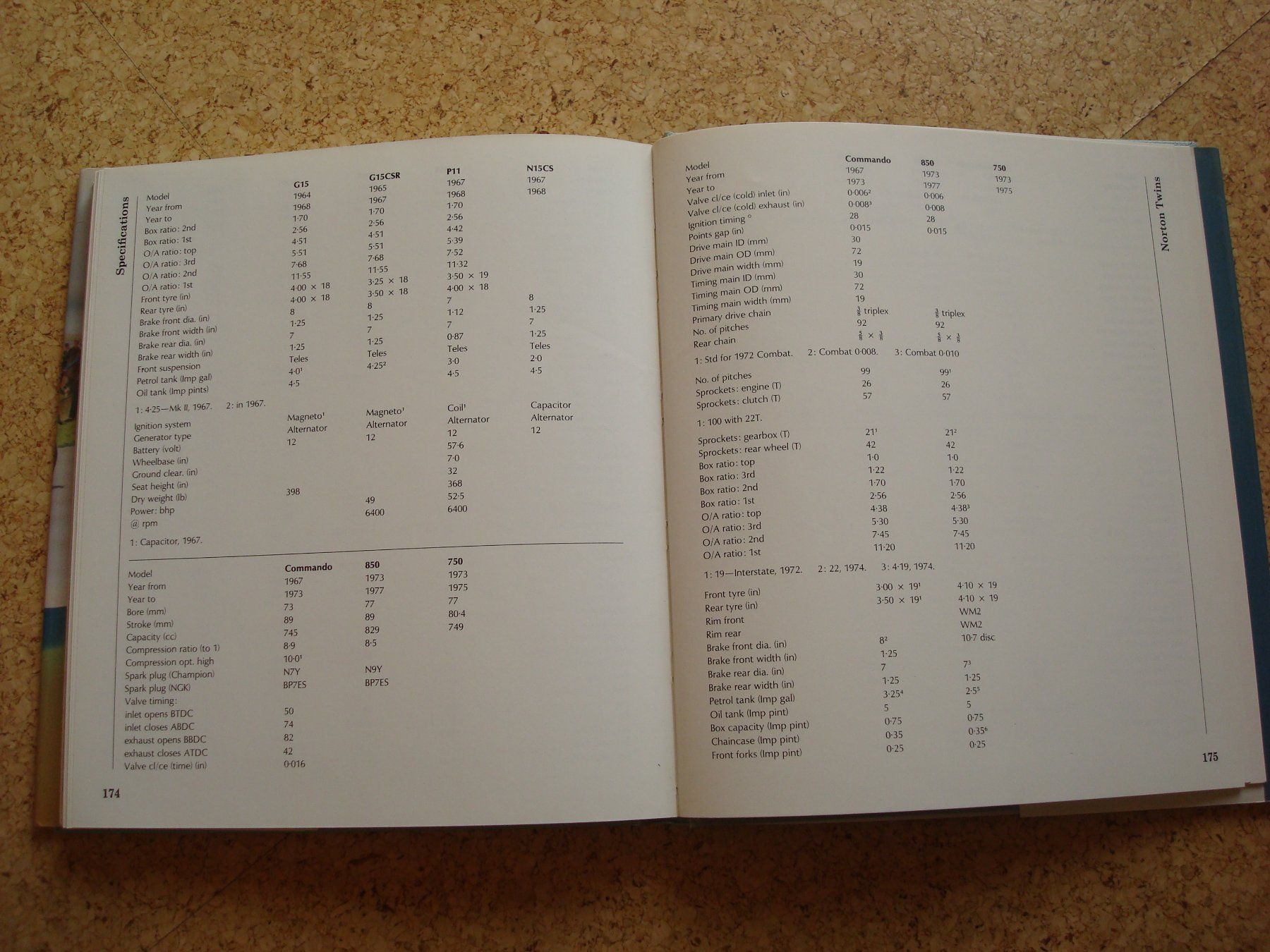 Libri: Norton Twins – Usato da Schinznach-Dorf venduto da heipfi 2