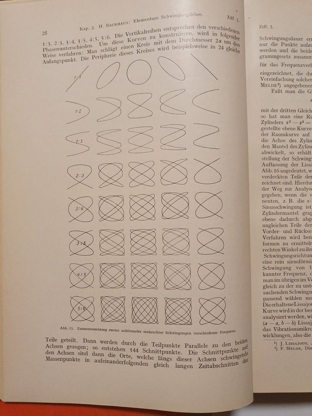 Libri: Antik Handbuch der Physik Band VIII – Usato da Steinhausen venduto da joseph-sen 6