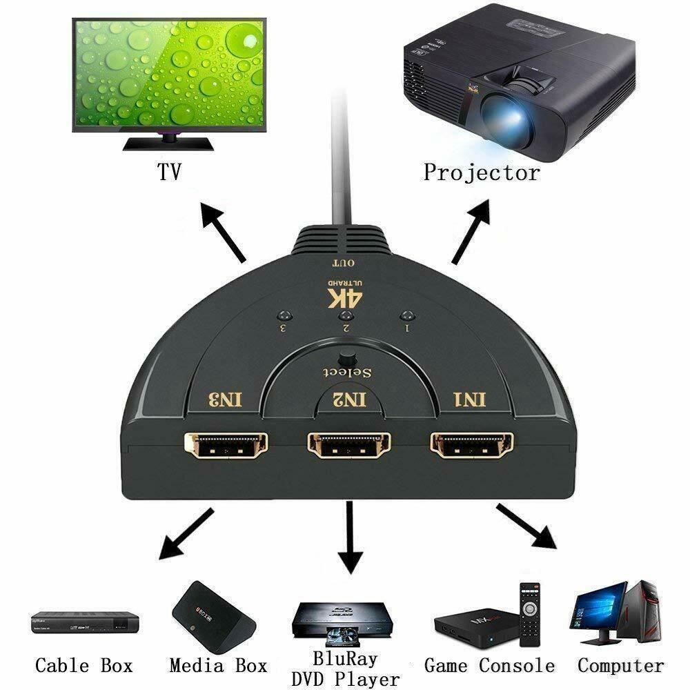 Cavi: 1M kabel + HDMI 3in1 Splitter Verteiler – Nuovo (secondo la descrizione) da Kirchdorf AG venduto da Apost008 7