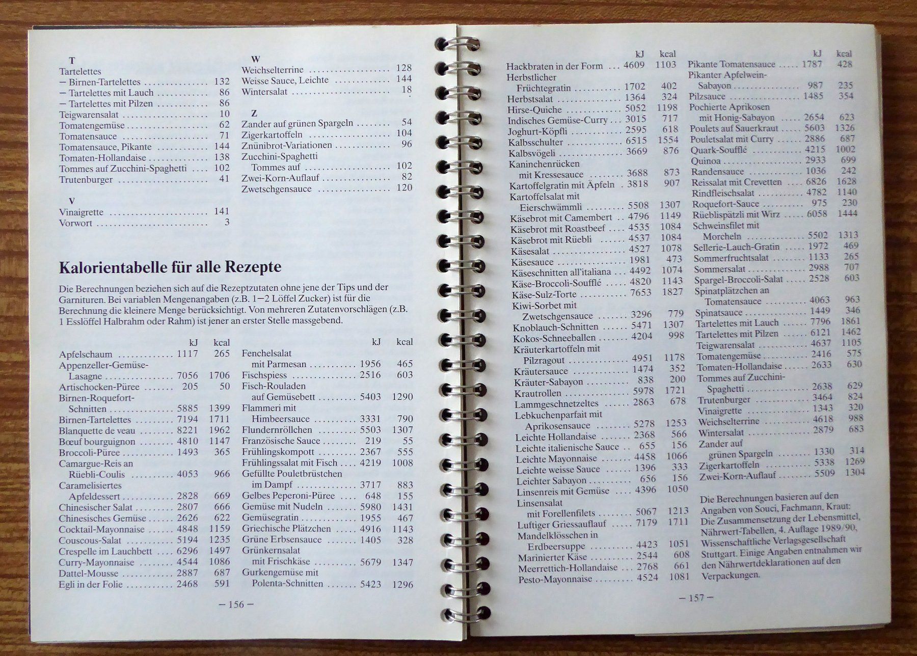 Bücher: Betty Bossi Buch - Leichte Küche – Neu (gemäss Beschreibung) aus Wettingen von tonia3 3