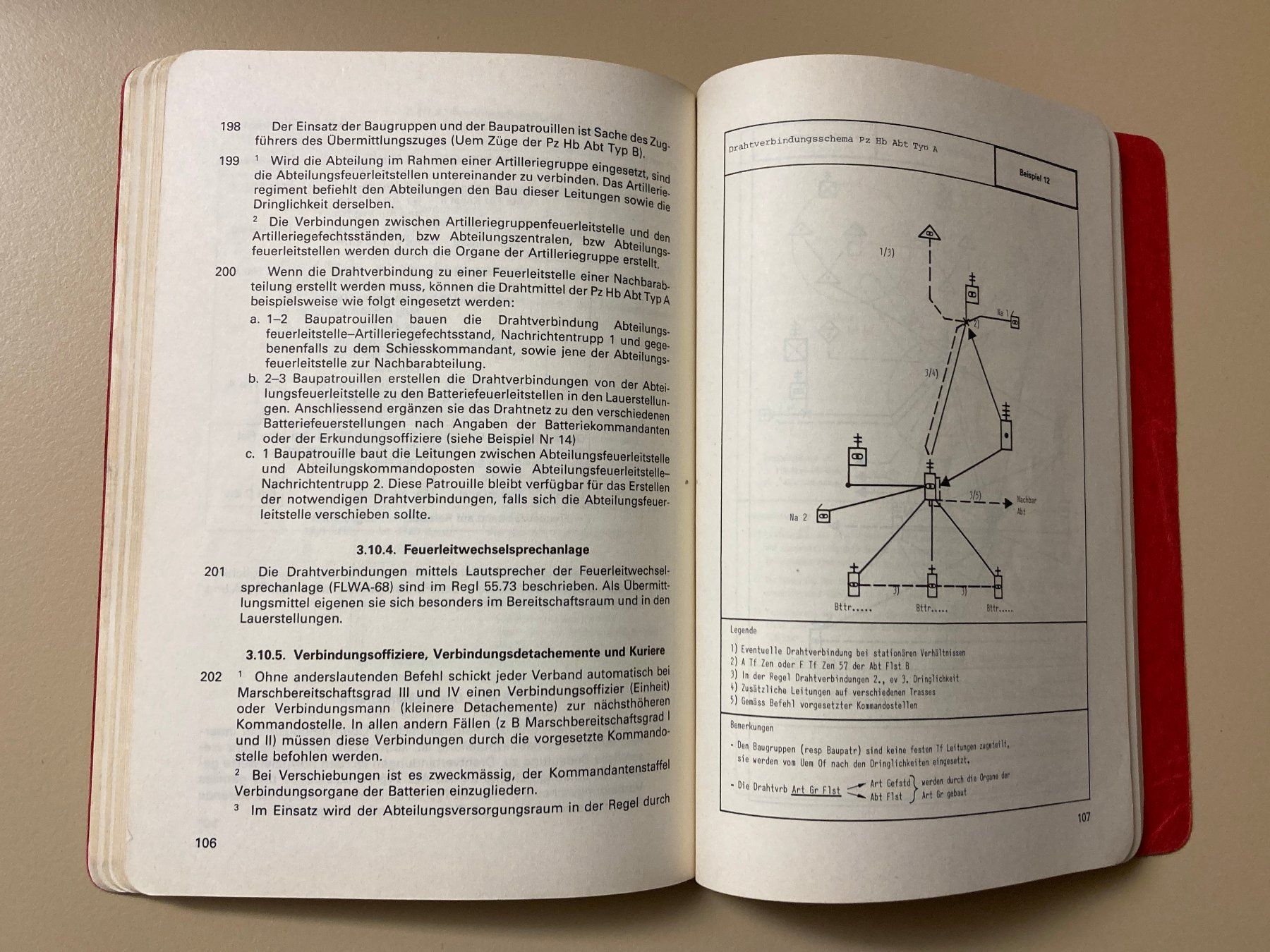 Libri: Organisation und Einsatz der Panzerhaubitzabteilung – Usato da Brütten venduto da Hst1 7