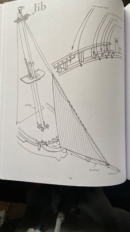 Rigging Period Ship Model (Gebraucht) in Rüti ZH für CHF 14 – mit ...