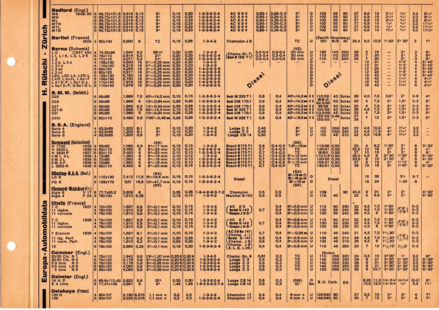Automobili: Fahrzeug-Einstellwerte 1937-1939 – Usato da Malans GR venduto da Chueche427 1