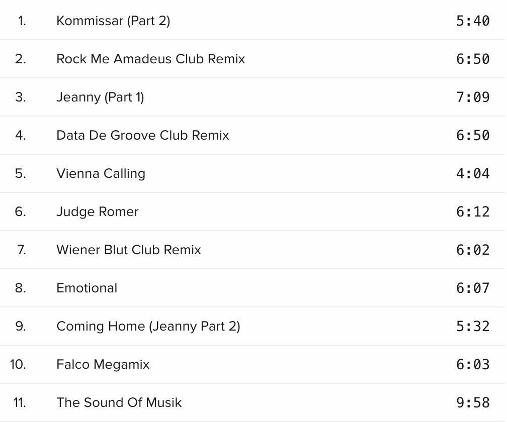 CD: Falco -  The Remix Hit Collection – Usato da Brunnen venduto da Barfly5 2