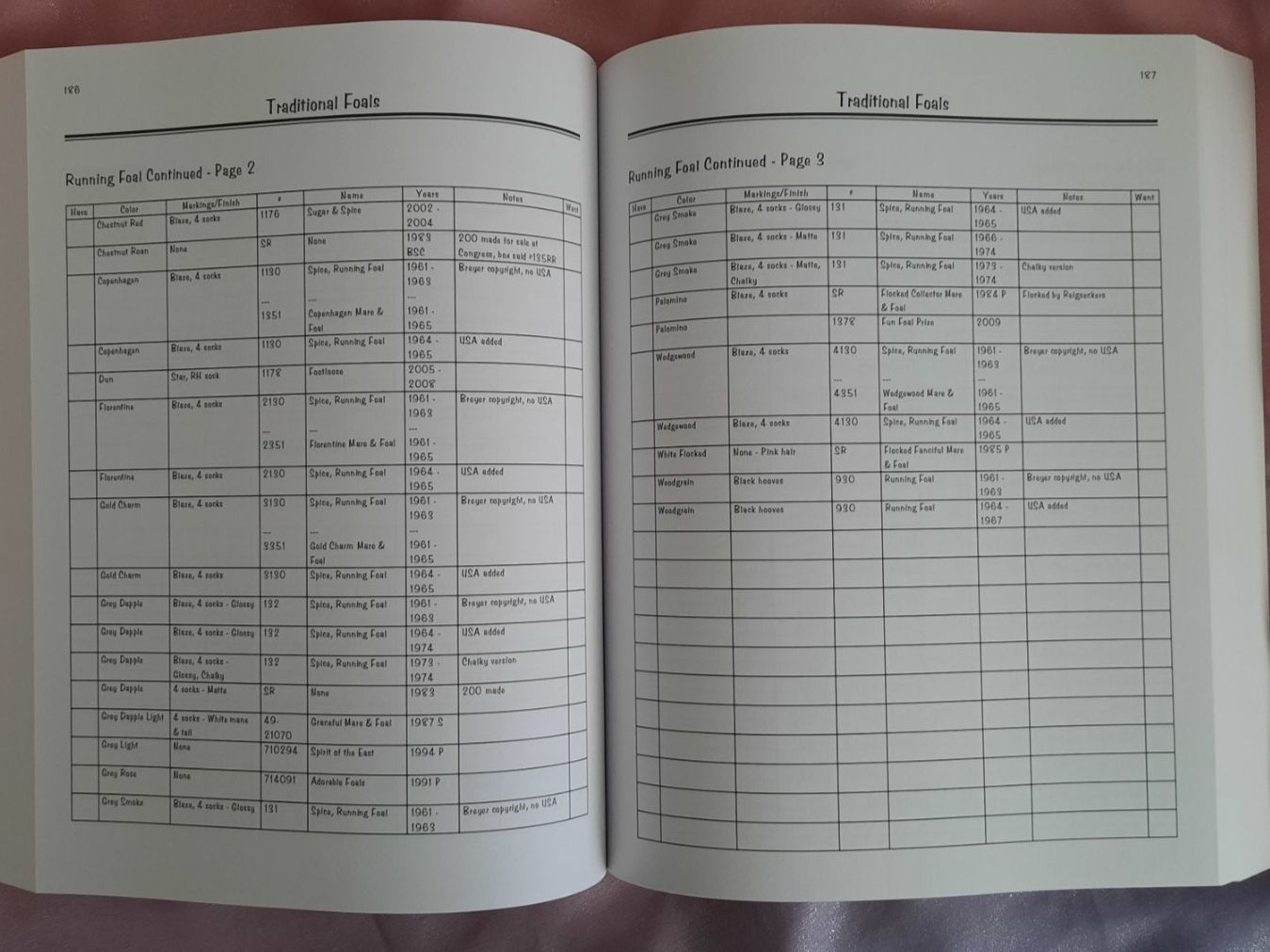 Livres: BREYER - Your Model Horse Collection Reference Guide – D'occasion à Lausanne par min_myq9 4
