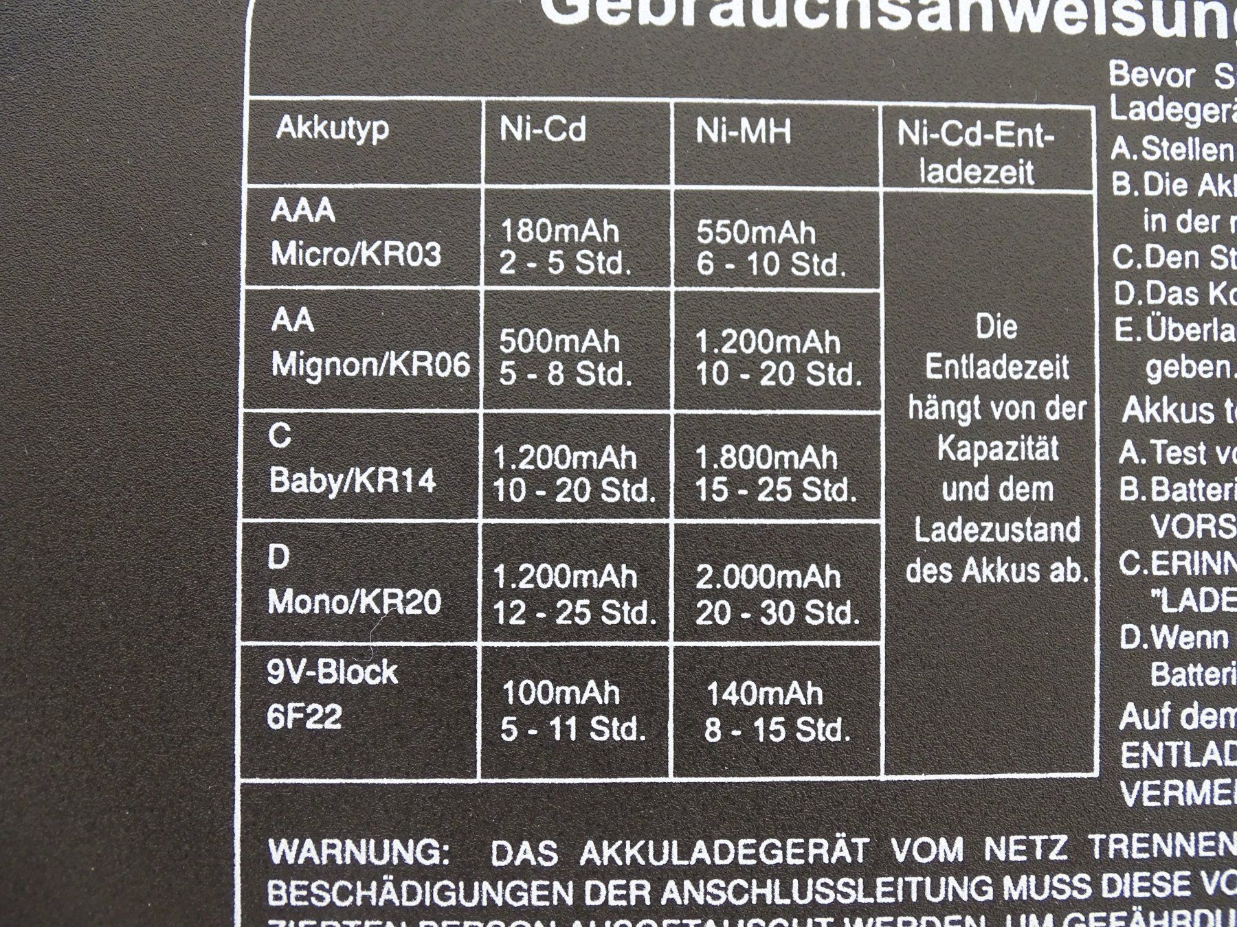 Caricatori & Batterie: Akkuladegerät / Batterieladegerät Universal Multifunktion – Usato da Obergerlafingen venduto da STOGS 5