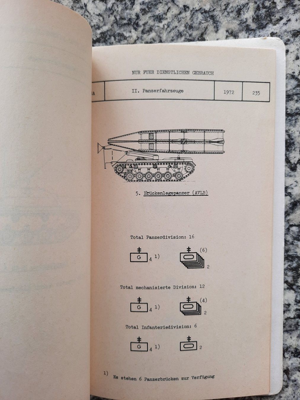 Bücher: Die amerikanische Armee - Organisation und Material – Gebraucht aus Ruswil von Sammlergeist 2