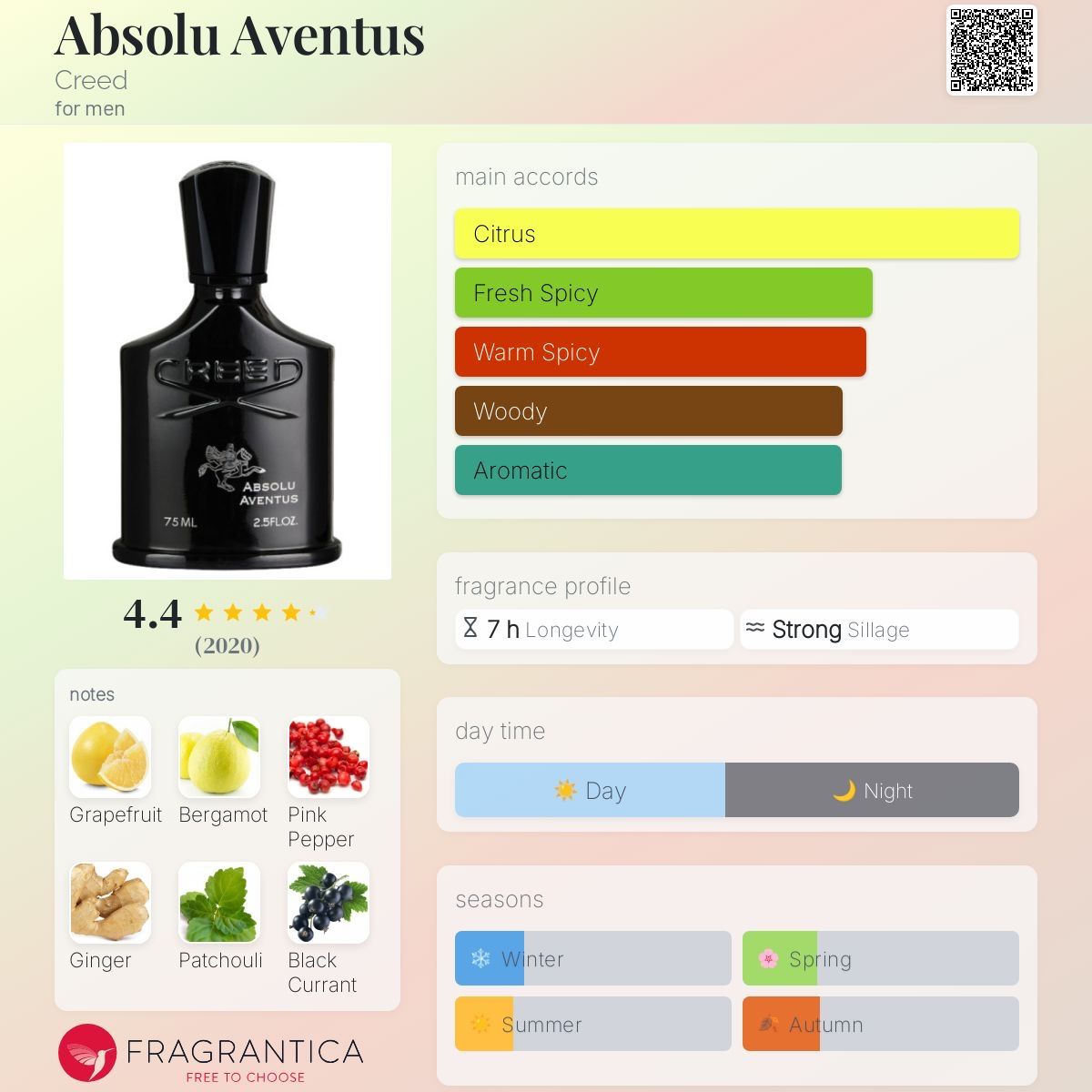 Creed Profumi & Eau de Toilette: Creed – Absolu Aventus - 2ML Probe – Nuovo (secondo la descrizione) da Düdingen venduto da parfum_tester 1