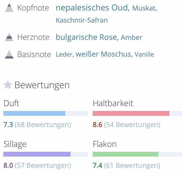 Montale Parfum & Eau de Toilette: MONTALE NEPAL AOUD 5 ml Abfüllung – Neu (gemäss Beschreibung) aus St. Gallen von lfs_nxl8 2