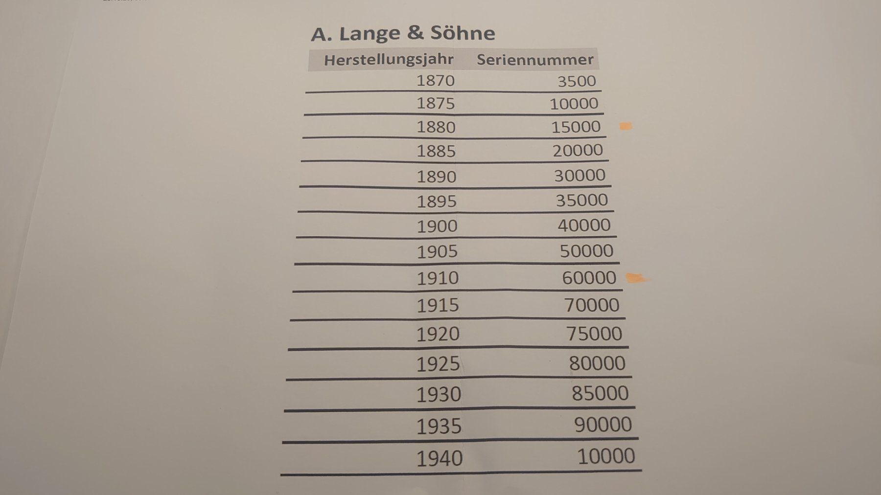 A. Lange & Söhne Orologi: Lange & Söhne Taschenuhr - Werk – Usato da Ebmatingen venduto da balthasar24 2