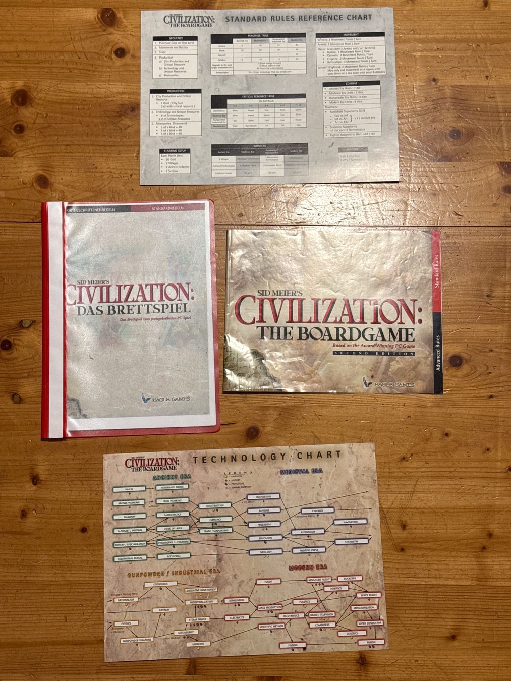 Giochi: Sid Meier's Civilization The Boardgame Second Edition – Usato da Uetendorf venduto da Bruno919999999 3