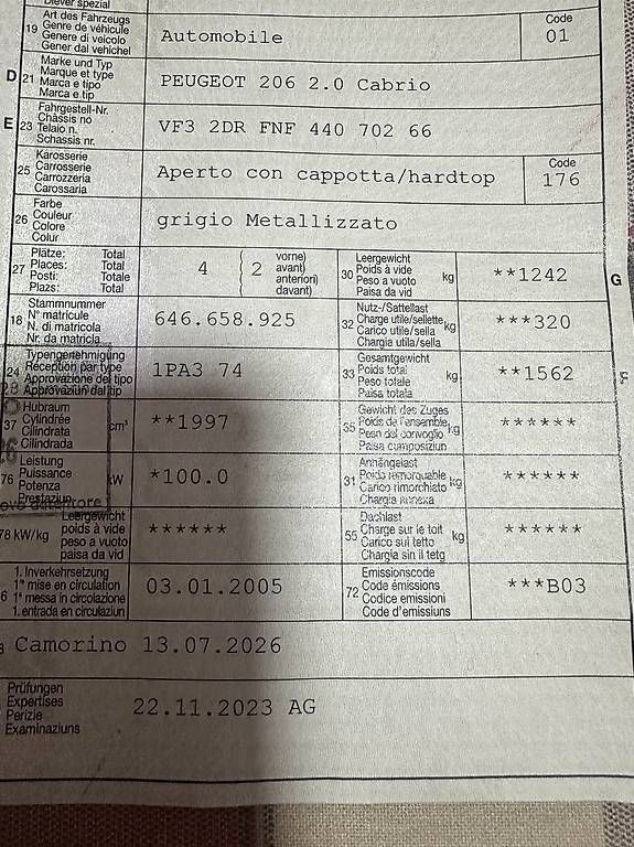 Automobili: Peugeot 206 cc 2.0 Cabrio – Usato da Gorduno venduto da Dr.brown 3