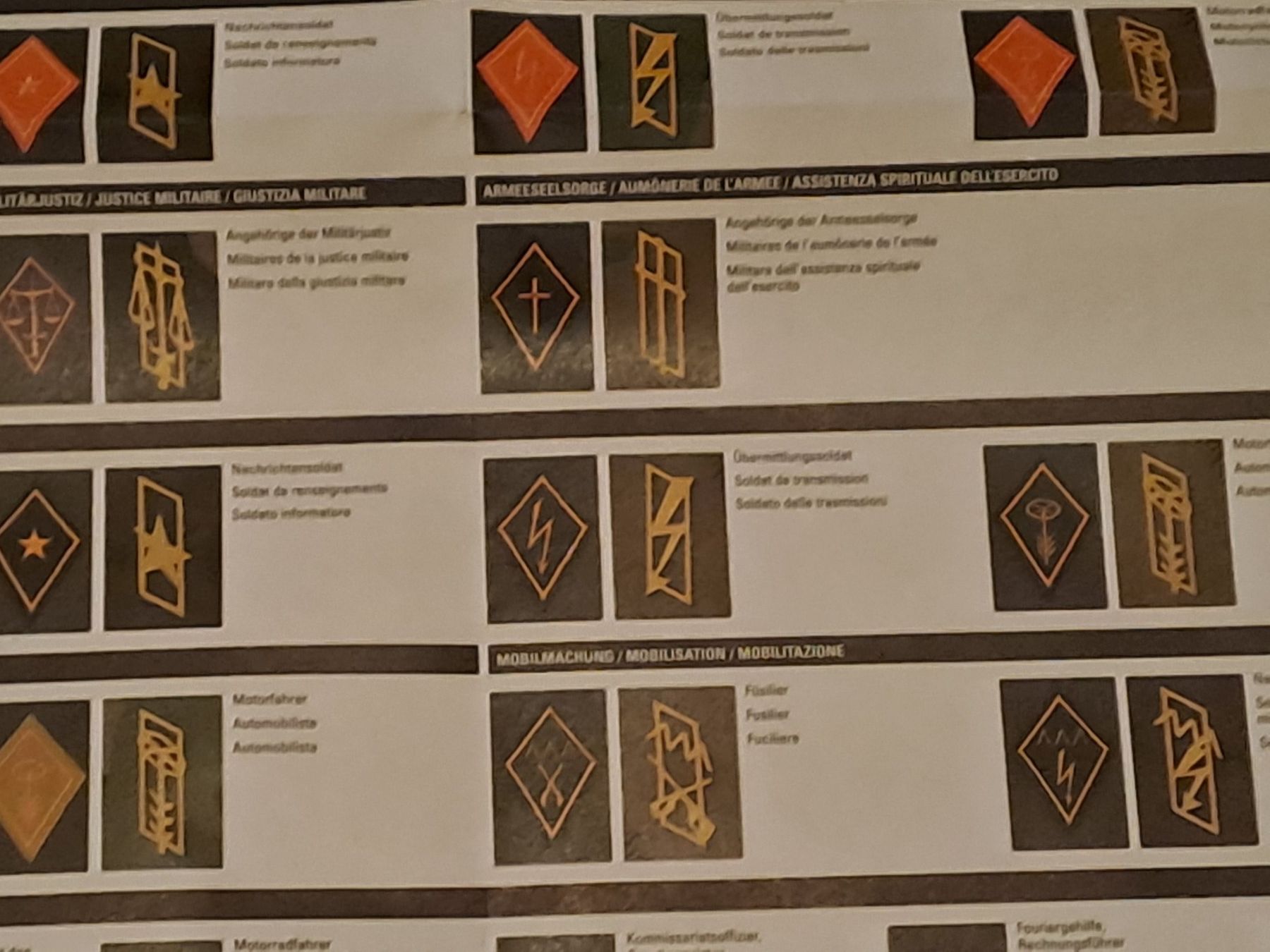 Schweizer Armee Uniformi: Sehr grosses Plakat,  Schweizer Uniform Abzeichen – Usato da St.Gallen venduto da Infanteriewerk 3