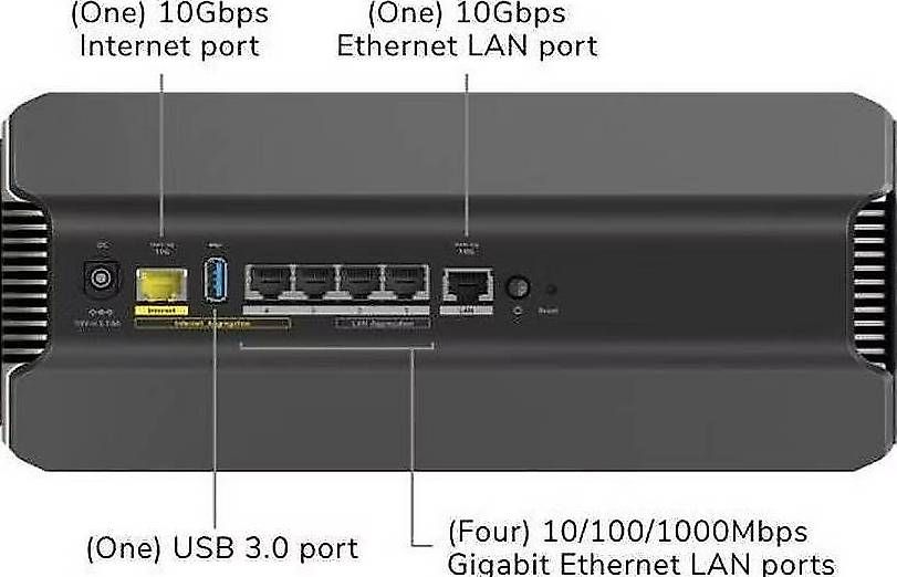 Modems & Router: Netgear Nighthawk RS700S – Gebraucht aus Dättwil AG von eJey 4