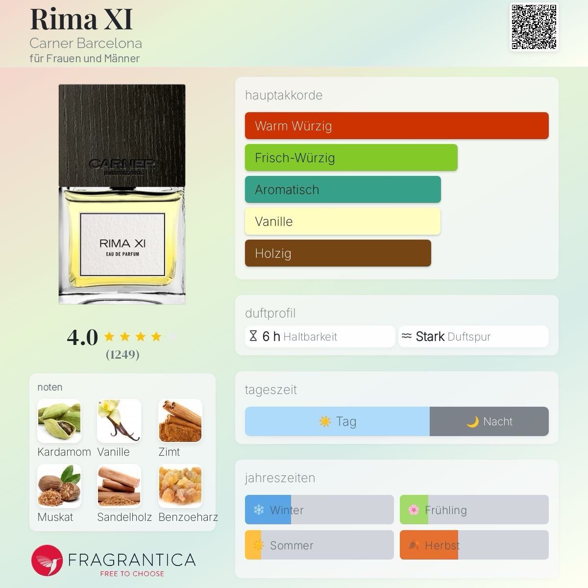 Profumi & Eau de Toilette: Rima XI Carner Barcelona ,100ml – Usato da Mönchaltorf venduto da alpina_1 5