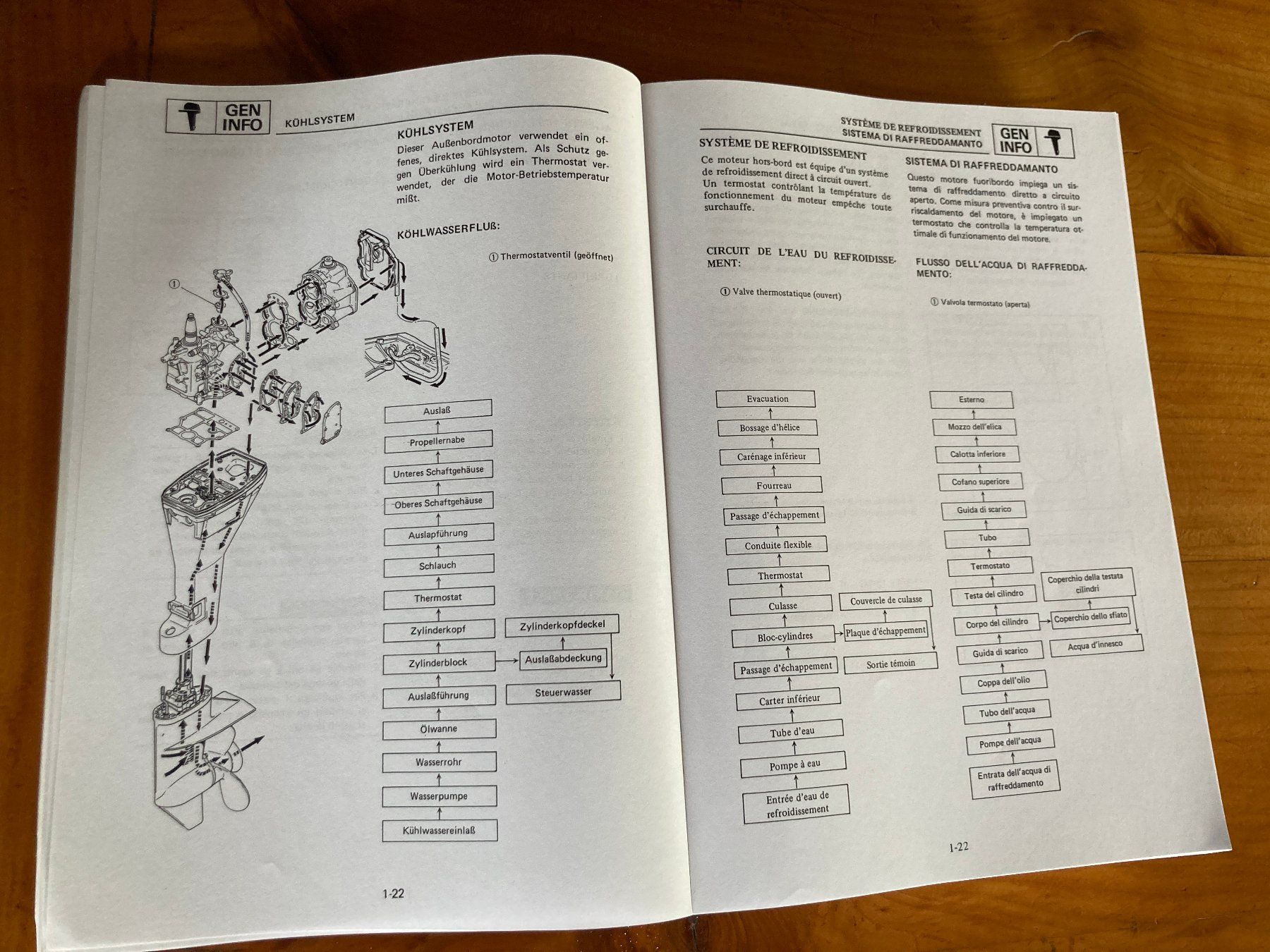 Libri: Manuel d'atelier Yamaha bateau – Usato da Bourrignon venduto da filledemai 2