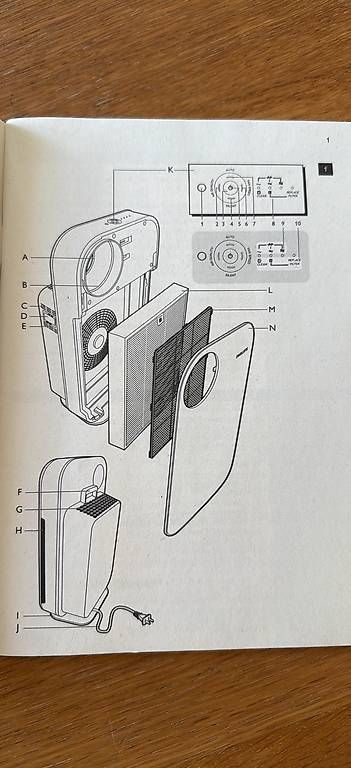 Luftreiniger: Philips AC4072 luftreiniger – Gebraucht aus moehlin von cunonosta 2