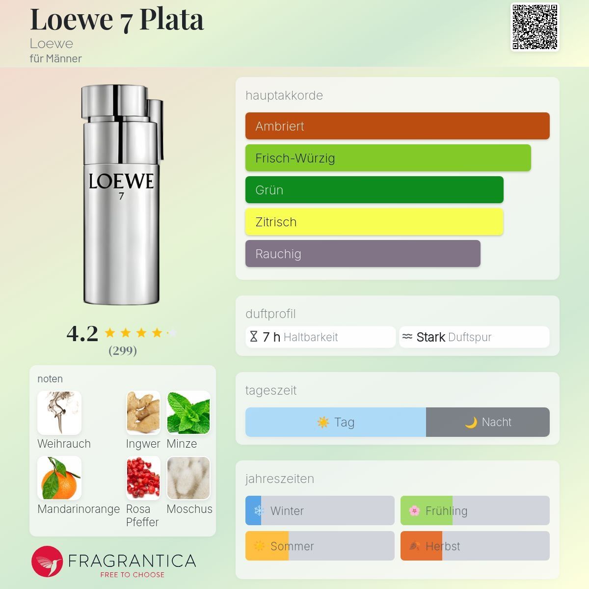 Loewe Parfums & Eau de Toilette: Loewe 7 Plata – D'occasion à Uetikon am See par Daniel567 2