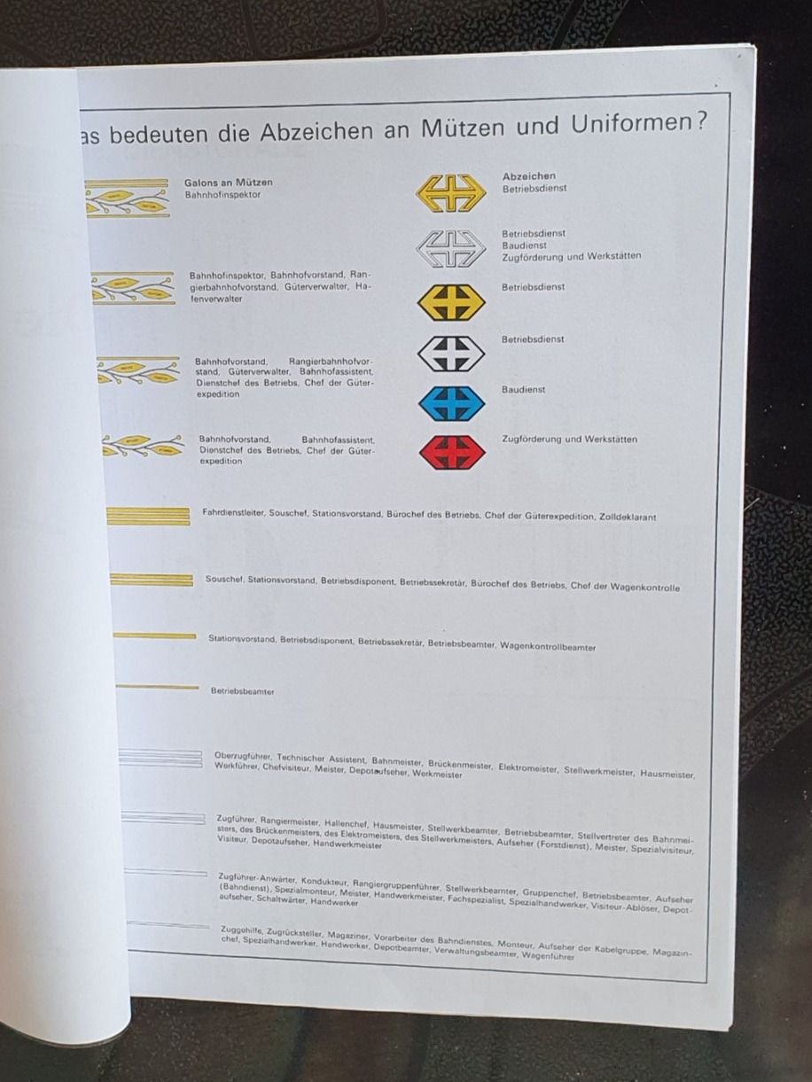 Zeitschriften & Magazine: Reglement Dienstmützen SBB, PTT, Privatbahnen. +Initialen... – Gebraucht aus Flums von Cooker 1