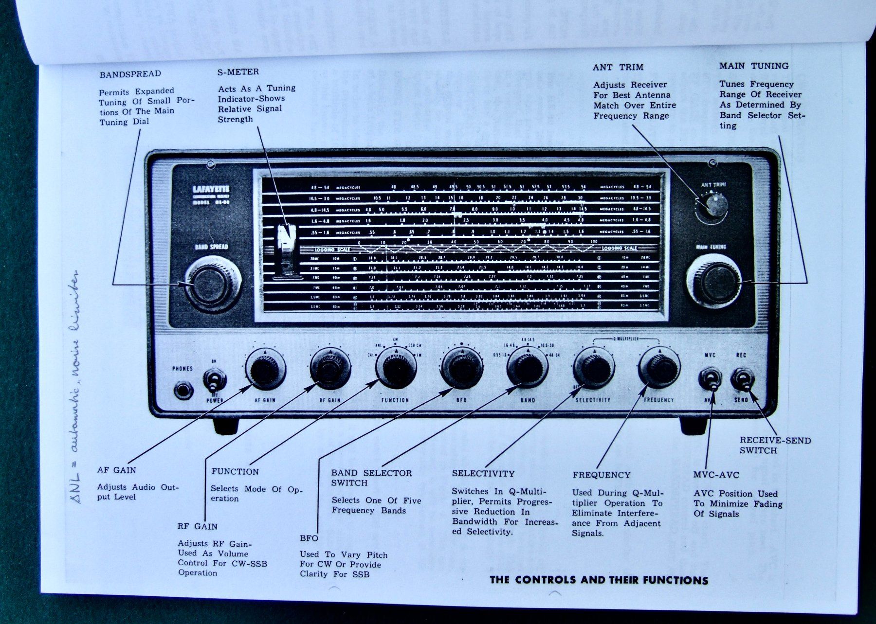 Récepteurs: LAFAYETTE  "HE- 80" Communications- Empfänger – D'occasion à KRIENS par Odeon01 2