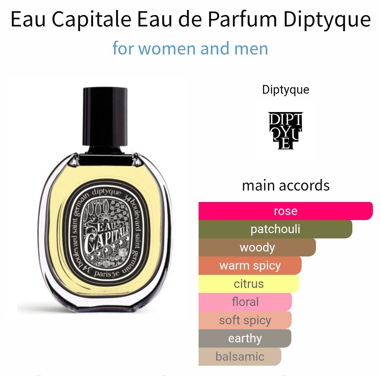Diptyque Profumi & Eau de Toilette: 5ml Diptyque Eau Capitale EdP Niche Decant Sample – Nuovo (secondo la descrizione) da Steinhausen venduto da nwe_t8nj 2