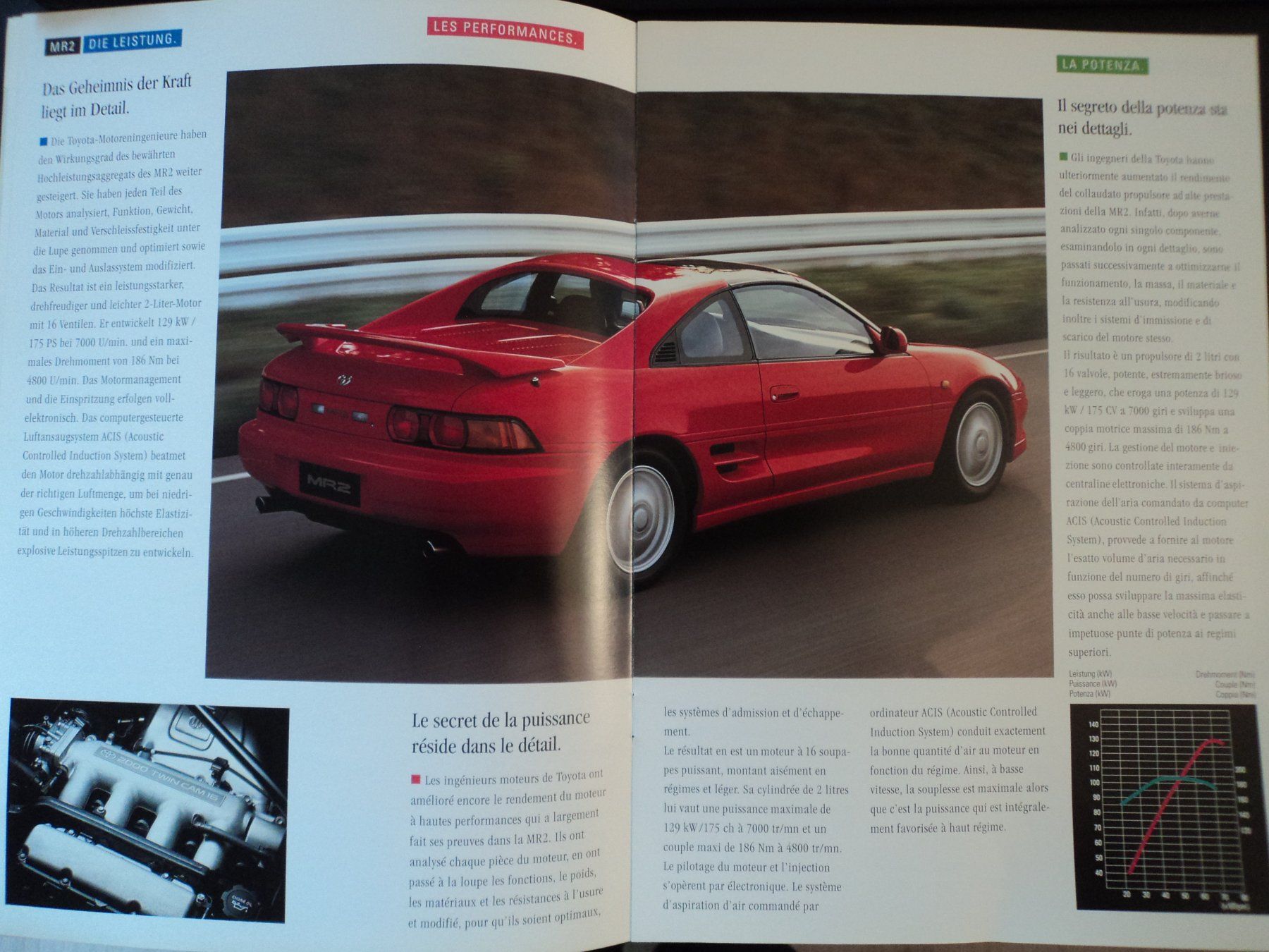 Toyota Documenti: Prospekt Toyota MR2 1994 – Usato da Schwarzenburg venduto da modelCARama 3