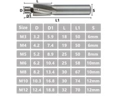 Flachsenker Senkfräser HSS 7 Stück M3 - M12 für Inbusschraub