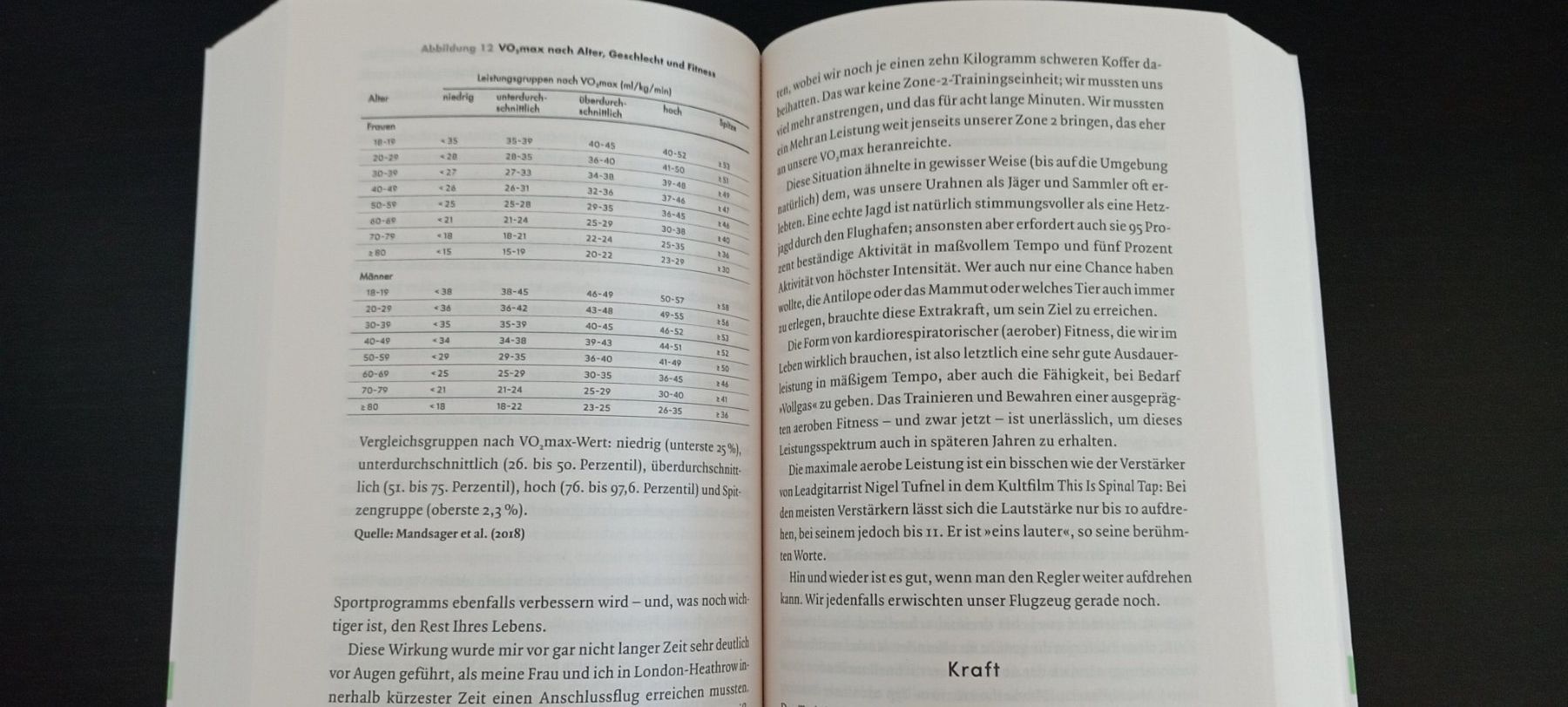 Bücher: Dr. Peter Attia - Outlive – Gebraucht aus Allschwil von pri_9lsr 3
