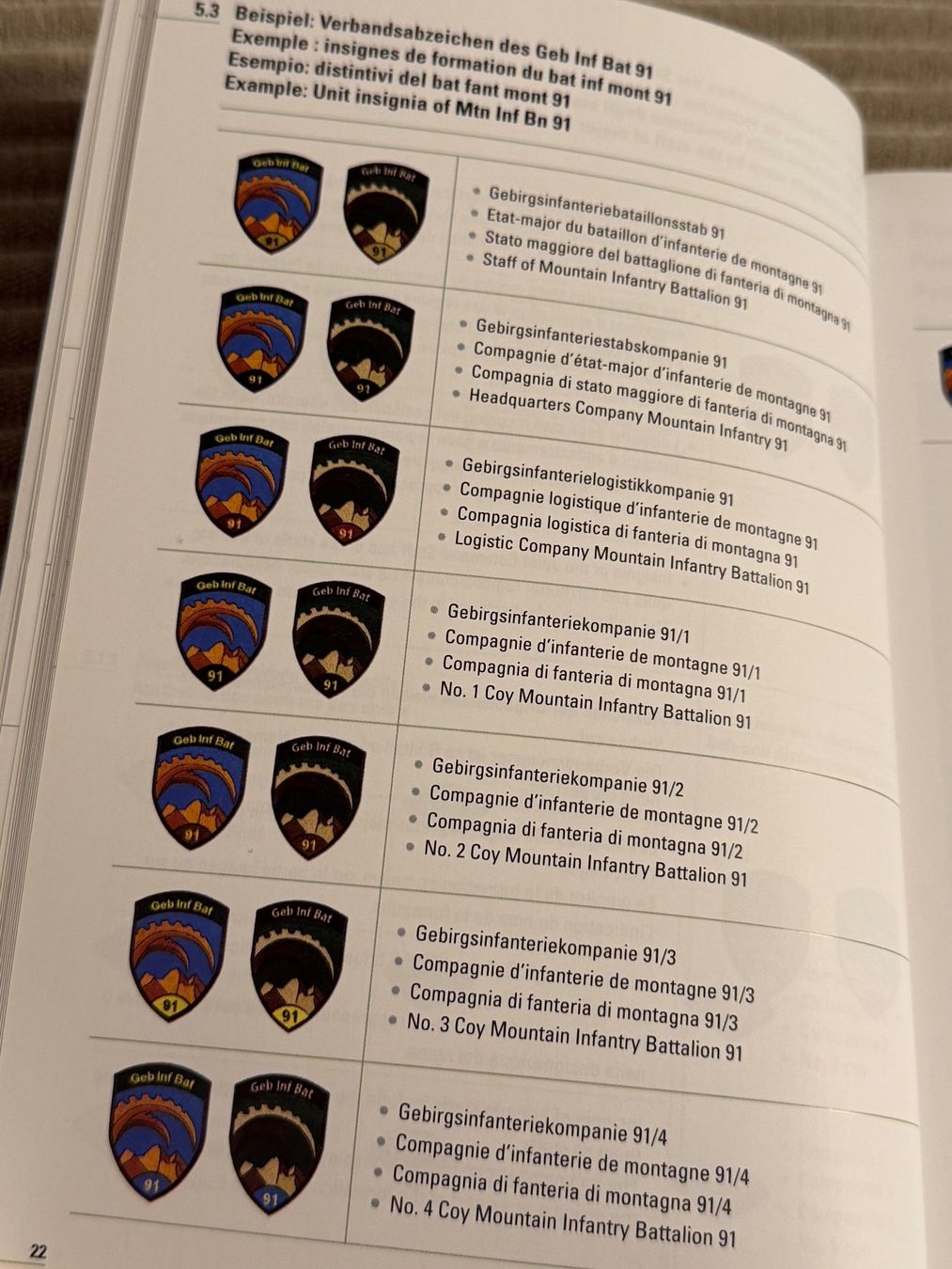 Livres: Reglement: Die Abzeichen der Schweizer Armee – D'occasion à Brütten par Hst1 6