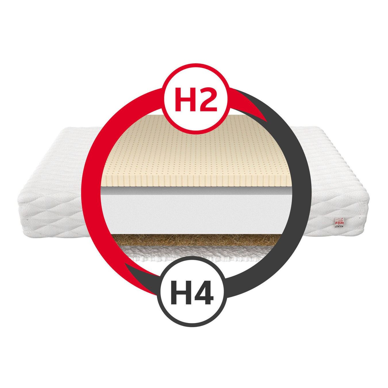 Matratzen: Matratze 100x200 PIKOLO - H2/H4 - 13cm – Neu und originalverpackt aus Wallenwil von toesstal-vertrieb 2
