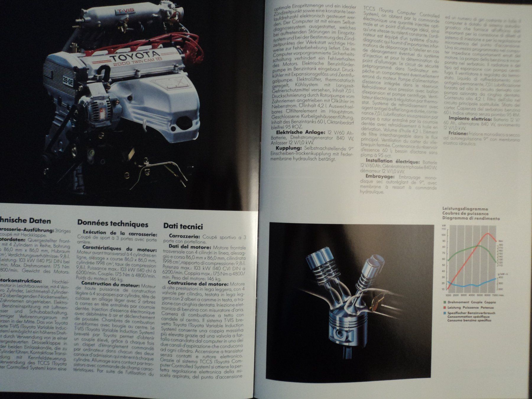 Toyota Documents: Prospekt Toyota Celica 1988 – D'occasion à Schwarzenburg par modelCARama 5