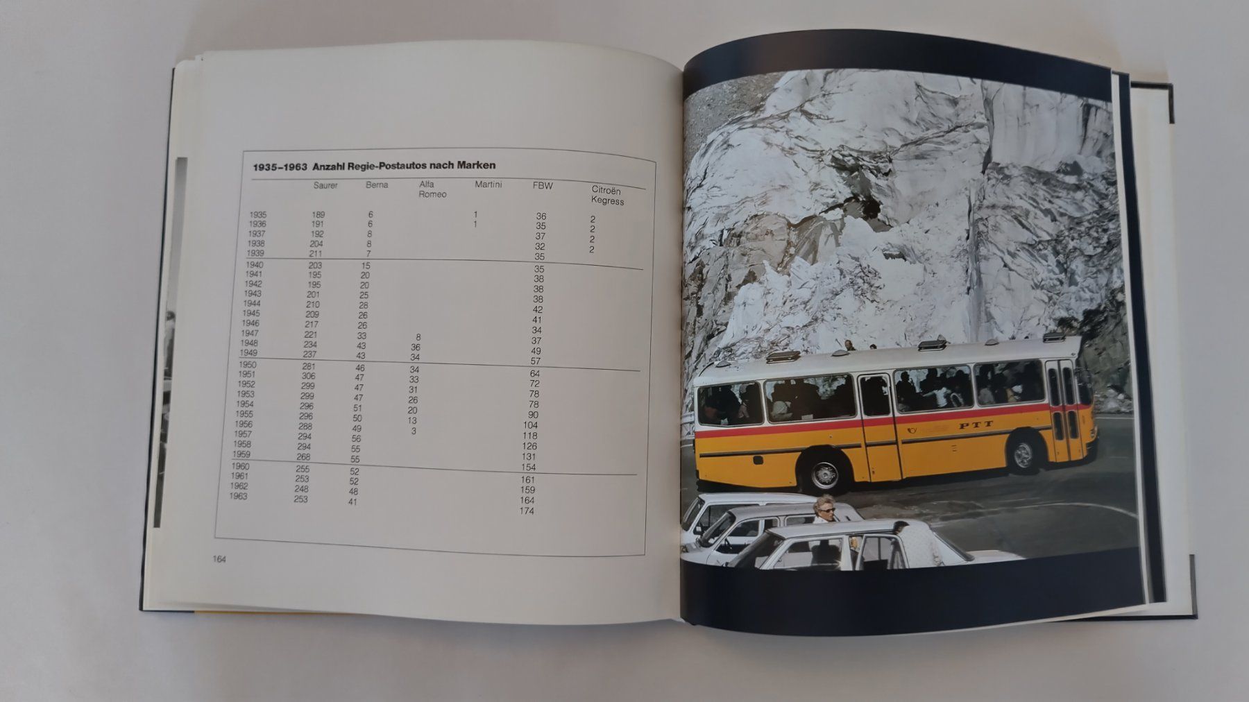 Bücher: Von der Postkutsche zum Postauto / Auto Buch 1982 ab Fr. 16. – Gebraucht aus Bellach von JingleJerry 9