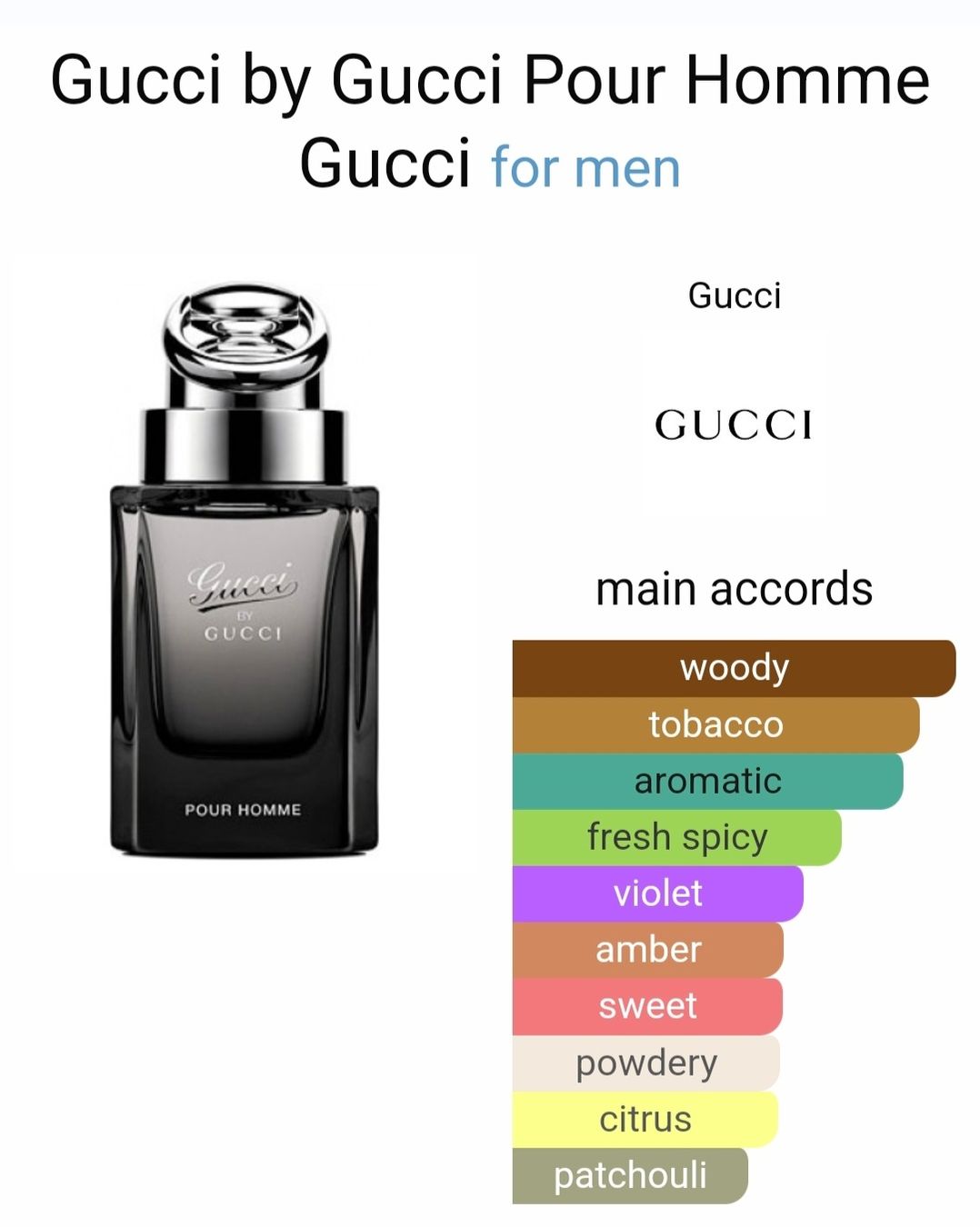 Gucci Parfums & Eau de Toilette: GUCCI by GUCCI – Neuf (Voir description) à Utzigen par DRAGONY23 2