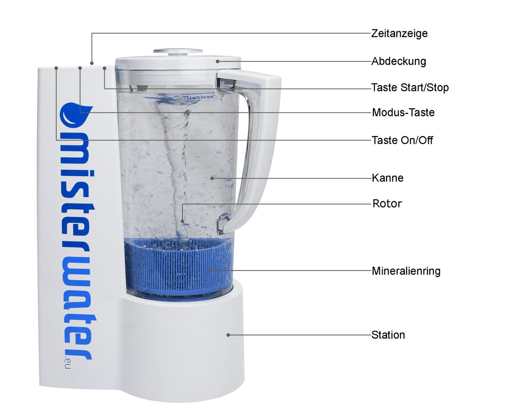 Elettrodomestici da cucina: Wasserverwirbelung alchimator mit Mineralring – Usato da SCHAAN venduto da myware 2