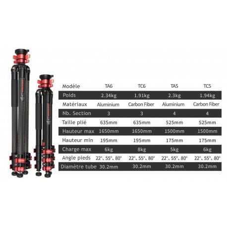 Treppiedi & Teste: Stativ/Tripod: ifootage Gazelle TA5 – Nuovo (secondo la descrizione) da Solothurn venduto da omtara 7