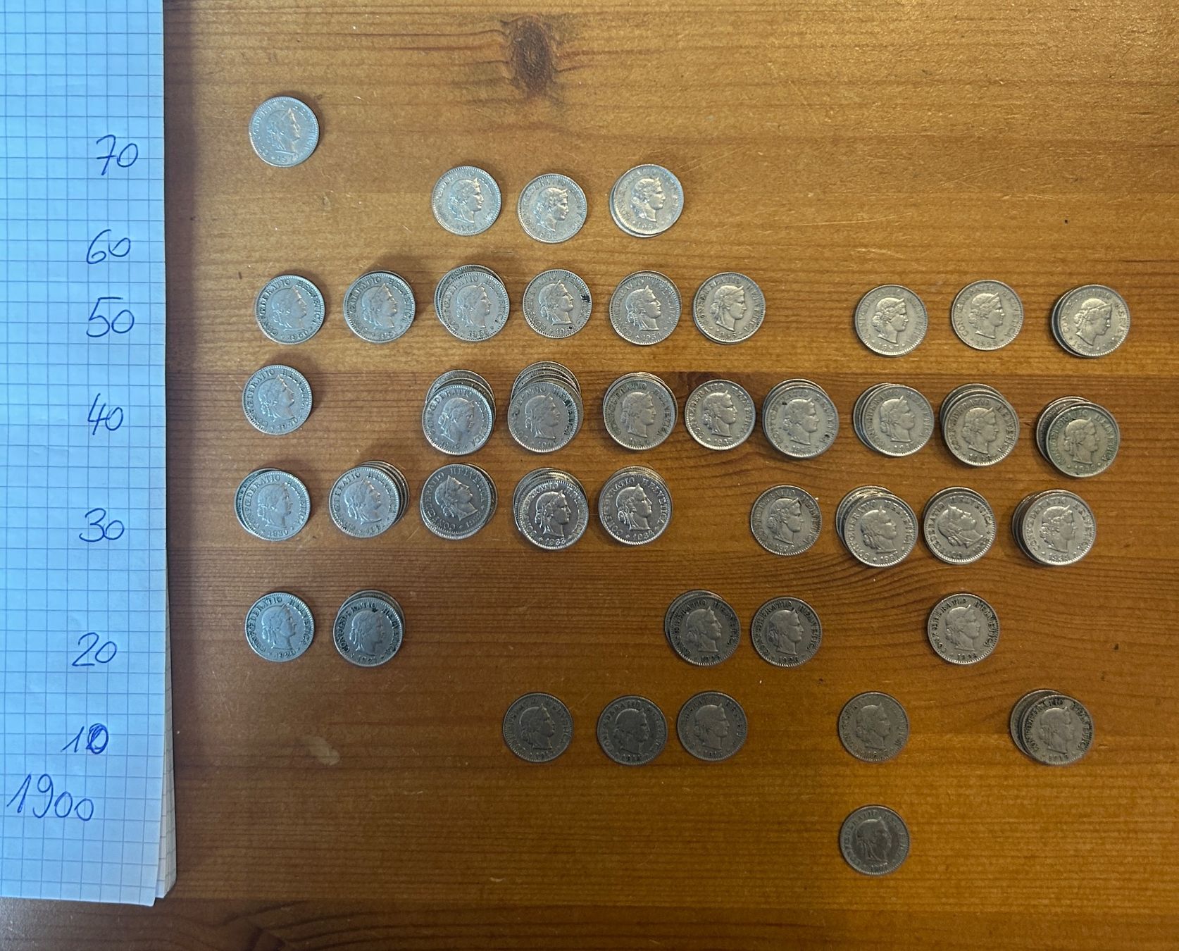 Tutti le monete: Münzsammlung    5 /10 / 20 Rappen – Usato da Brislach venduto da gre_t5pb