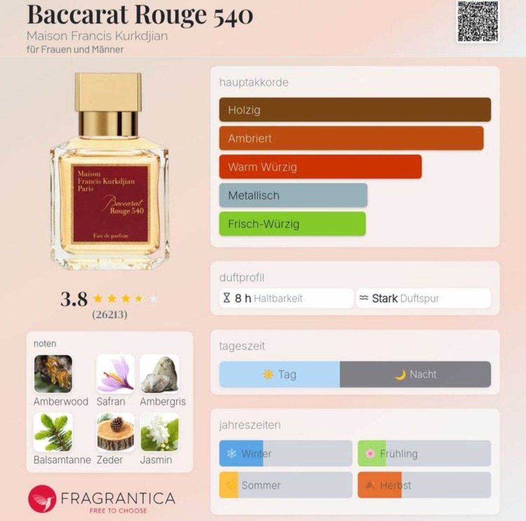 Kurkdjian Profumi & Eau de Toilette: MFK Baccarat Rouge 540 edp, 35ml – Nuovo (secondo la descrizione) da Jonen venduto da Juliette_St 2