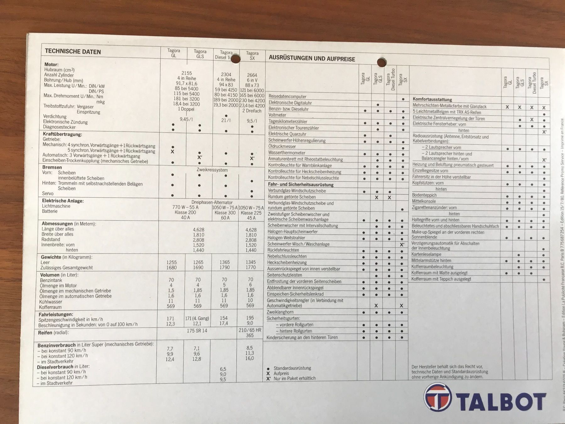 Talbot Autos: Talbot Prospekt – D'occasion à Balterswil par Jeko1967 4